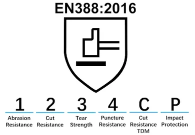 EN388:2016 glove marking explained: rating positions for abrasion, cut, tear, puncture, TDM cut and impact